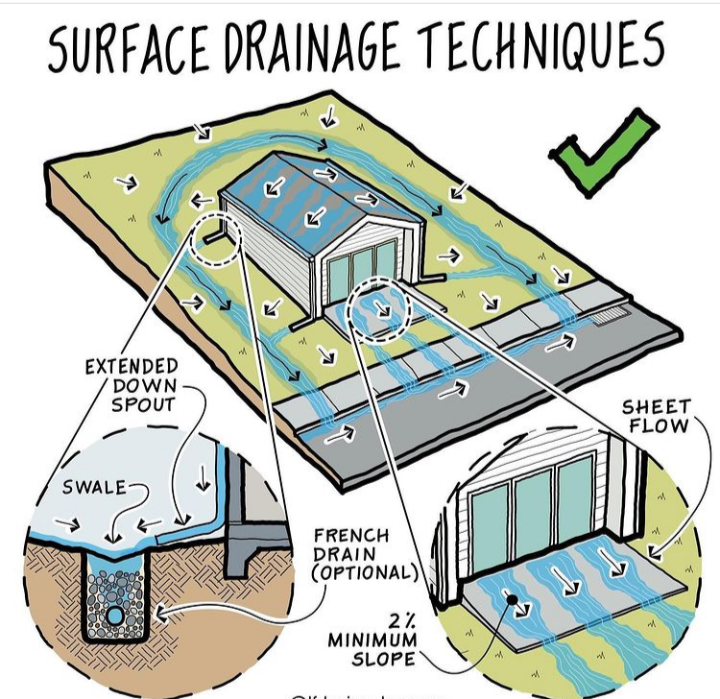 Drainage Solutions Specialist photo 65