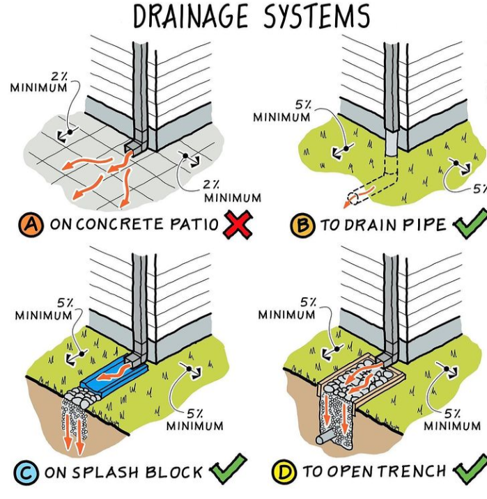 Drainage Solutions Specialist photo 68